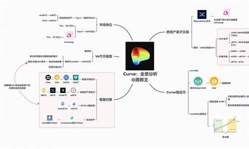 网络上的游戏源码怎么处理_网游源码都是怎么泄漏的